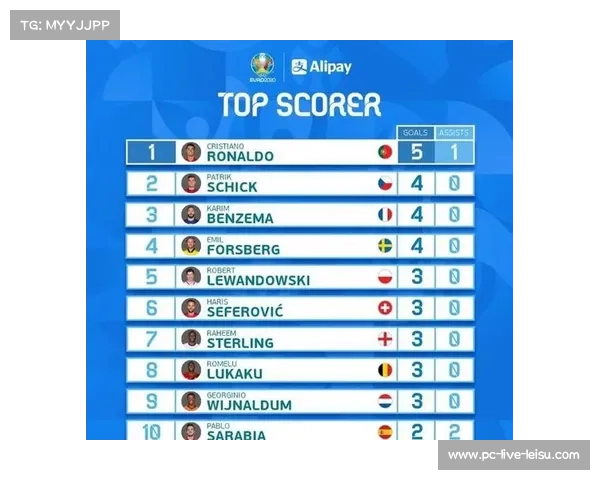 大田市民前锋周敏圭荣膺七月最佳球员 5场6球领跑K联赛射手榜 大田市民前锋周敏圭荣膺七月最佳球员 5场6球领跑K联赛射手榜
